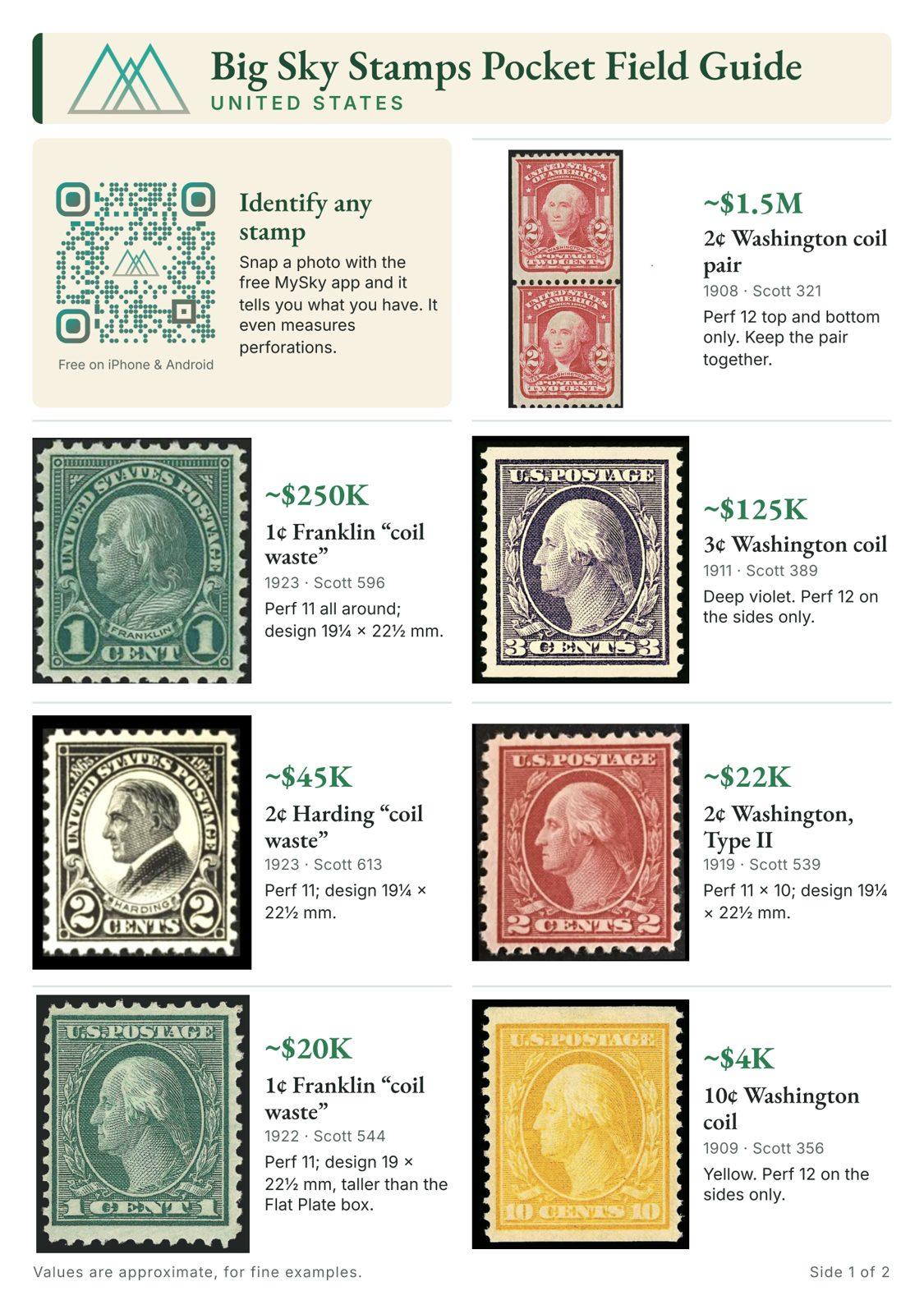 Big Sky Stamps Pocket Field Guide — United States